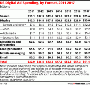 Ad cost of mobile devices